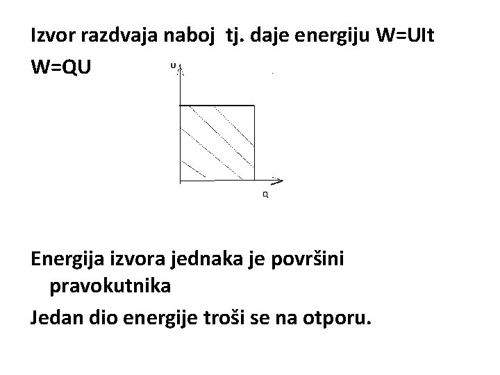 Izvor razdvaja naboj tj. daje energiju W=UIt W=QU Energija izvora jednaka je površini pravokutnika