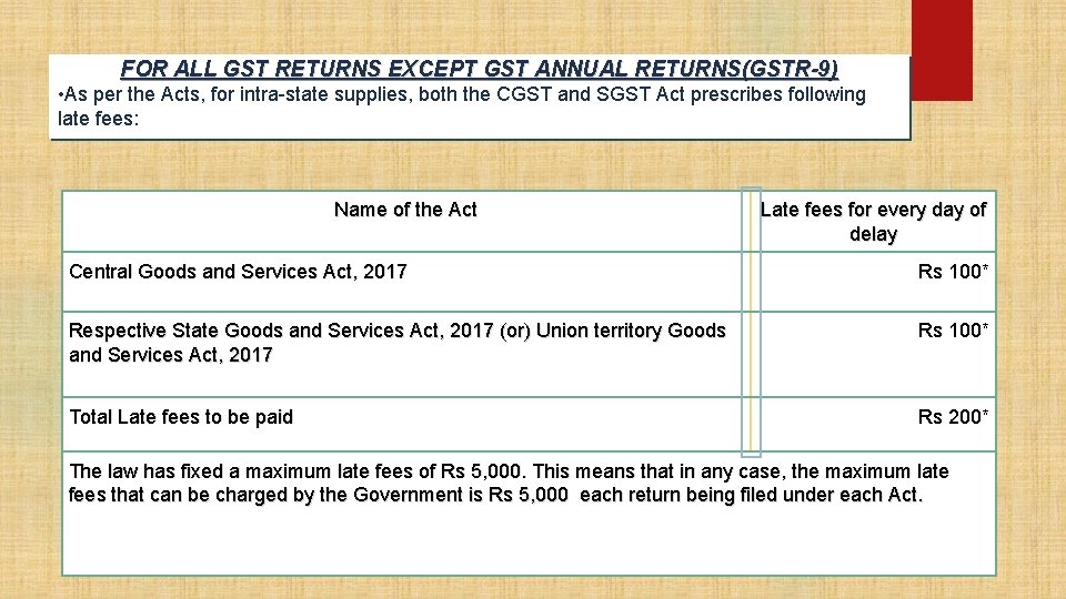 FOR ALL GST RETURNS EXCEPT GST ANNUAL RETURNS(GSTR-9) • As per the Acts, for