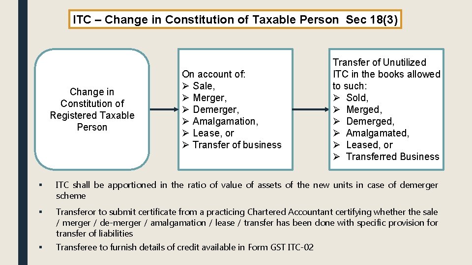 ITC – Change in Constitution of Taxable Person Sec 18(3) Change in Constitution of