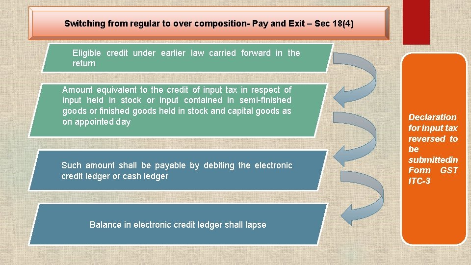 Switching from regular to over composition- Pay and Exit – Sec 18(4) Eligible credit