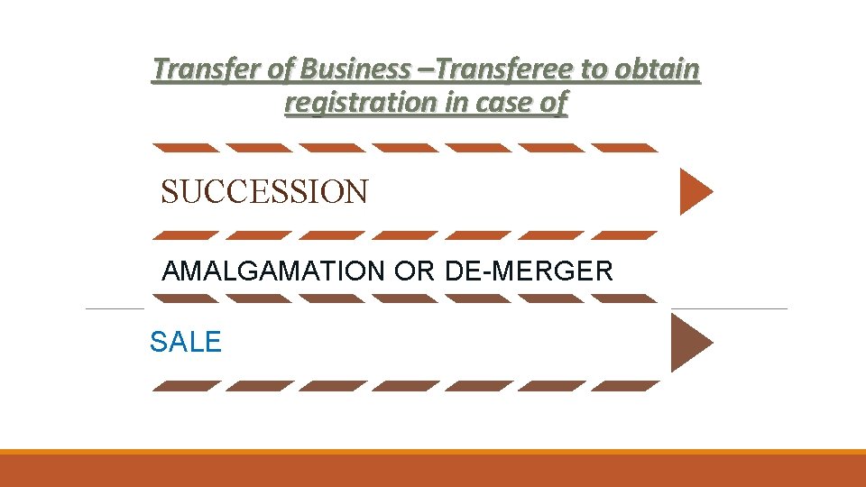 Transfer of Business –Transferee to obtain registration in case of SUCCESSION AMALGAMATION OR DE-MERGER