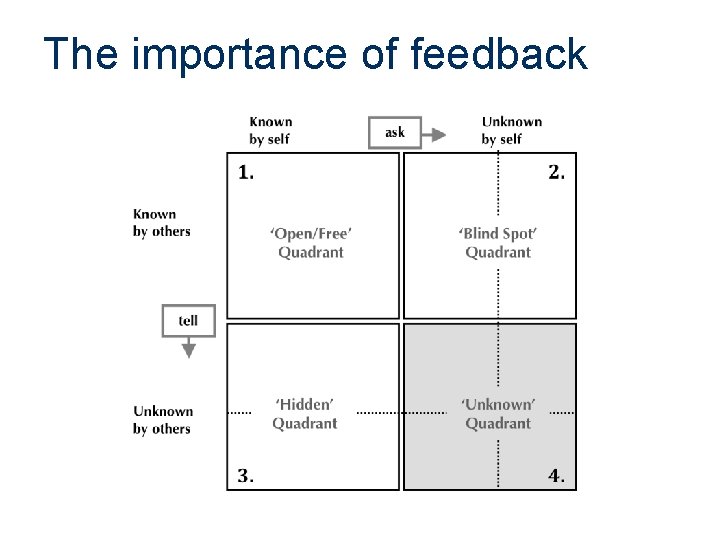 The importance of feedback 