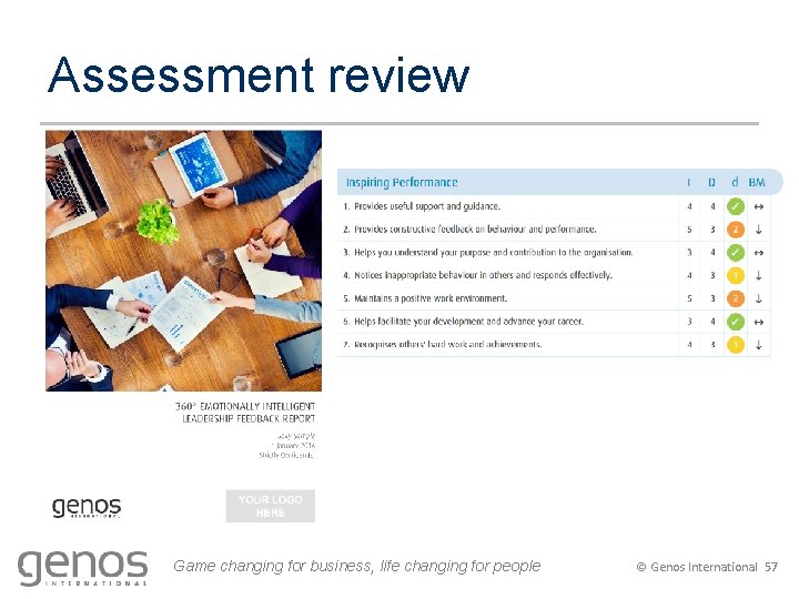 Assessment review Game changing for business, life changing for people © Genos International 57