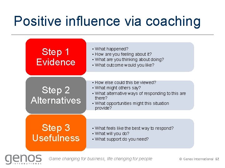 Positive influence via coaching Step 1 Evidence • What happened? • How are you
