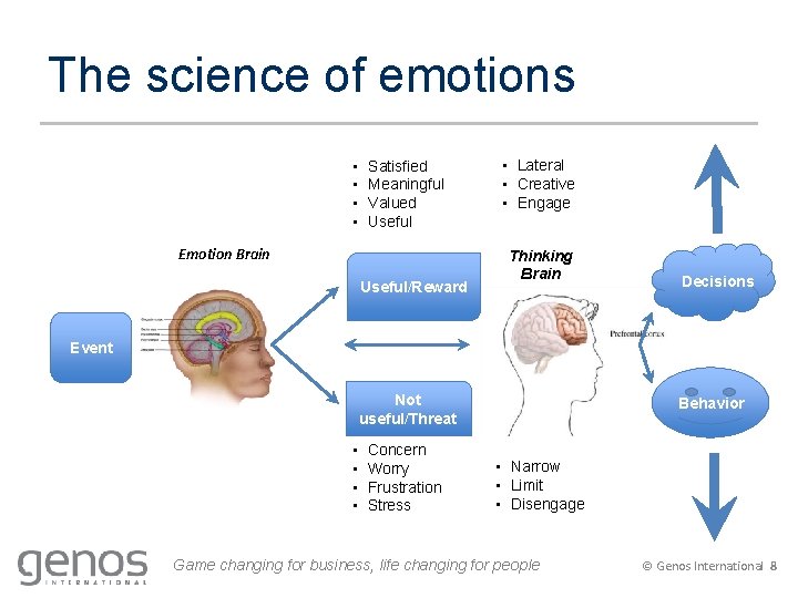 The science of emotions • • Satisfied Meaningful Valued Useful Emotion Brain Useful/Reward •