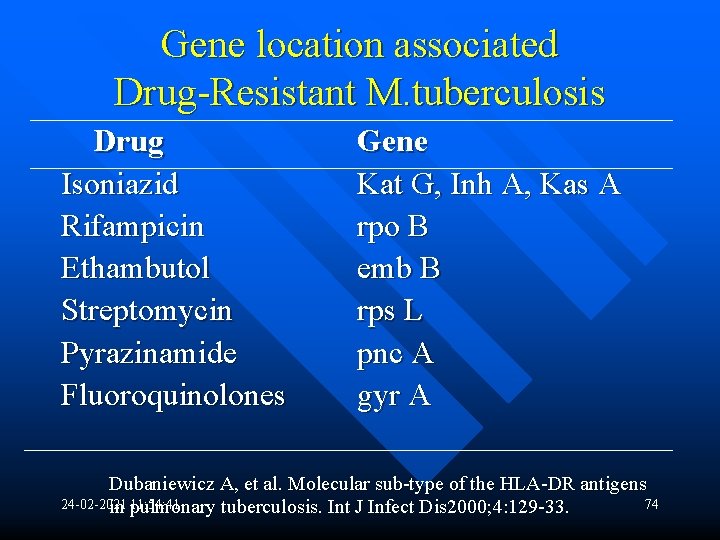 Gene location associated Drug-Resistant M. tuberculosis Drug Isoniazid Rifampicin Ethambutol Streptomycin Pyrazinamide Fluoroquinolones Gene