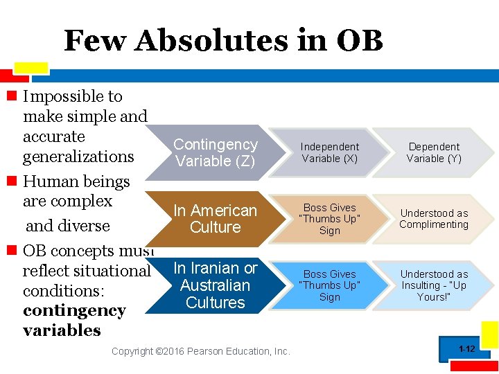 Few Absolutes in OB Impossible to make simple and accurate generalizations Human beings are
