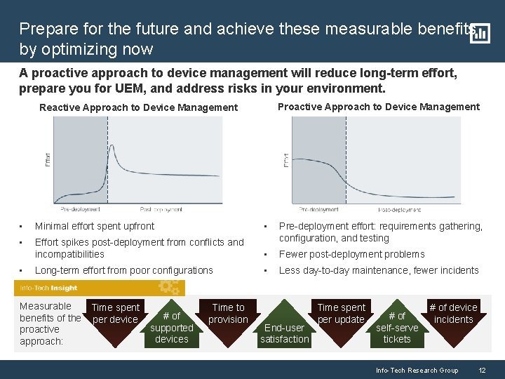 Prepare for the future and achieve these measurable benefits by optimizing now A proactive