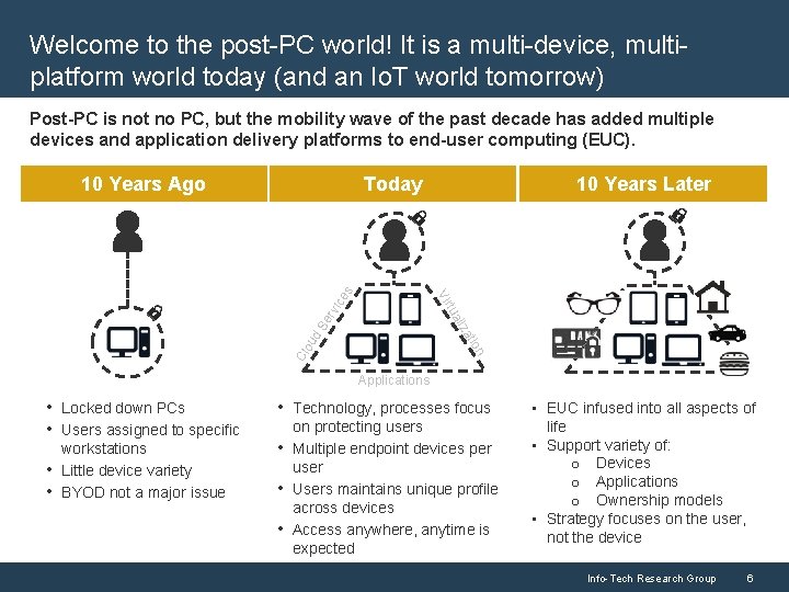 Welcome to the post-PC world! It is a multi-device, multiplatform world today (and an