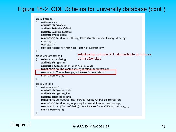 Figure 15 -2: ODL Schema for university database (cont. ) relationship indicates N: 1