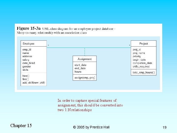 In order to capture special features of assignment, this should be converted into two