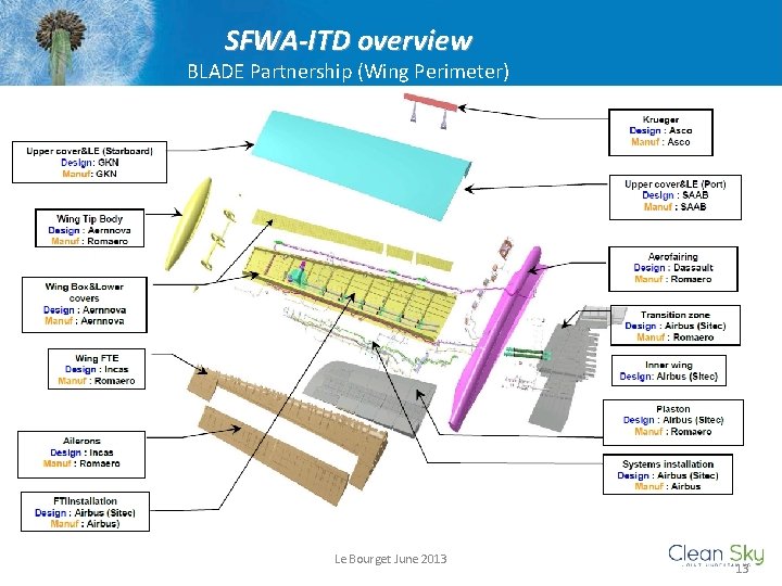 SFWA-ITD overview BLADE Partnership (Wing Perimeter) Le Bourget June 2013 13 