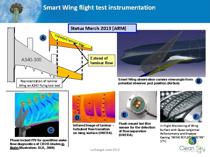 Smart Wing flight test instrumentation Status March 2013 (ARM) exp A ecte d la