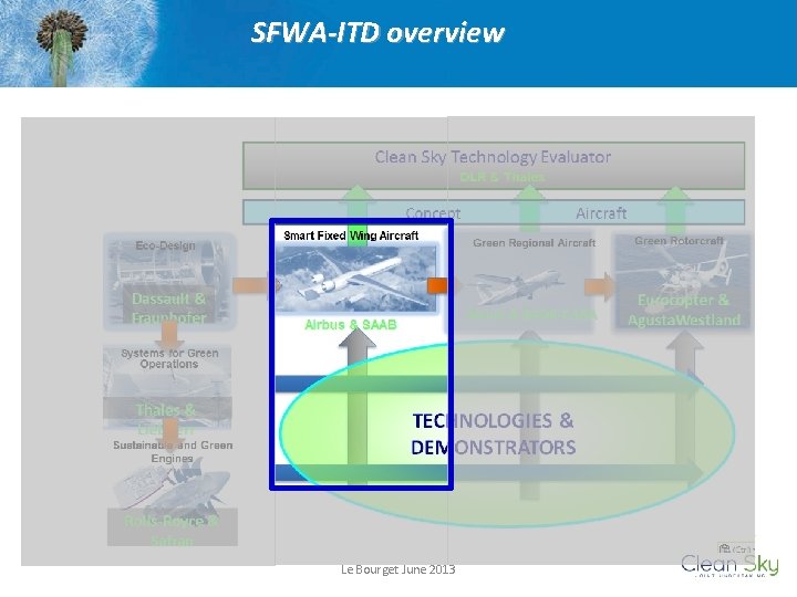 SFWA-ITD overview Le Bourget June 2013 