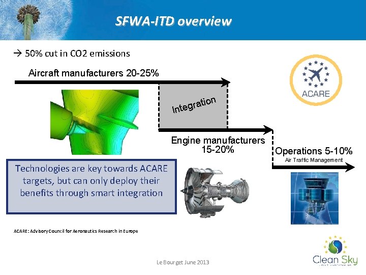 SFWA-ITD overview 50% cut in CO 2 emissions Aircraft manufacturers 20 -25% n atio