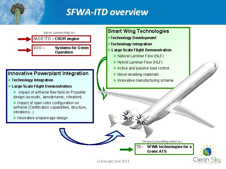 SFWA-ITD overview Input connecting to: SAGE ITD – CROR engine SGO – Systems for