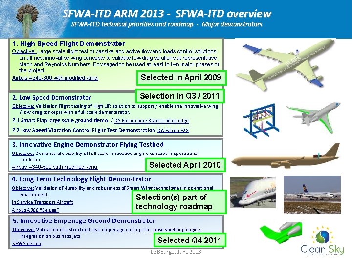 SFWA-ITD ARM 2013 - SFWA-ITD overview SFWA-ITD technical priorities and roadmap - Major demonstrators