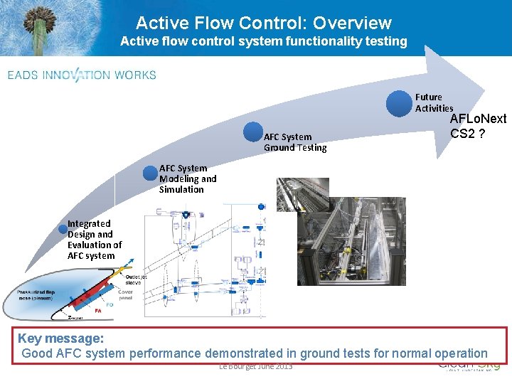 Active Flow Control: Overview Active flow control system functionality testing Future Activities AFC System