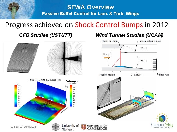 SFWA Overview Passive Buffet Control for Lam. & Turb. Wings Progress achieved on Shock
