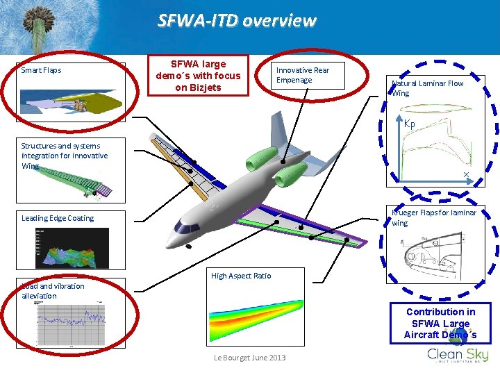 SFWA-ITD overview Smart Flaps SFWA large demo´s with focus on Bizjets Innovative Rear Empenage