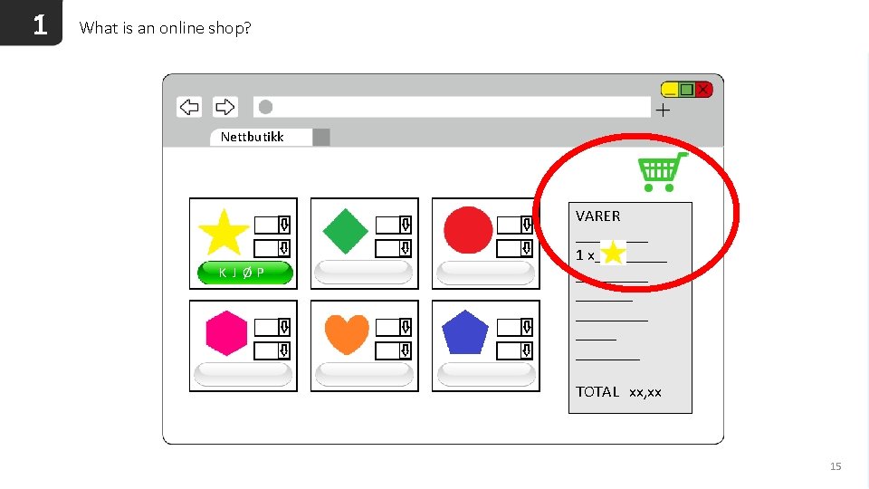 1 What is an online shop? Nettbutikk KJØP VARER _____ 1 x_________ _____ TOTAL