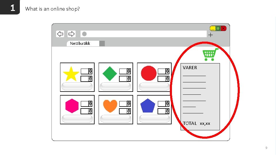 1 What is an online shop? Nettbutikk VARER _________ ________ TOTAL xx, xx 9