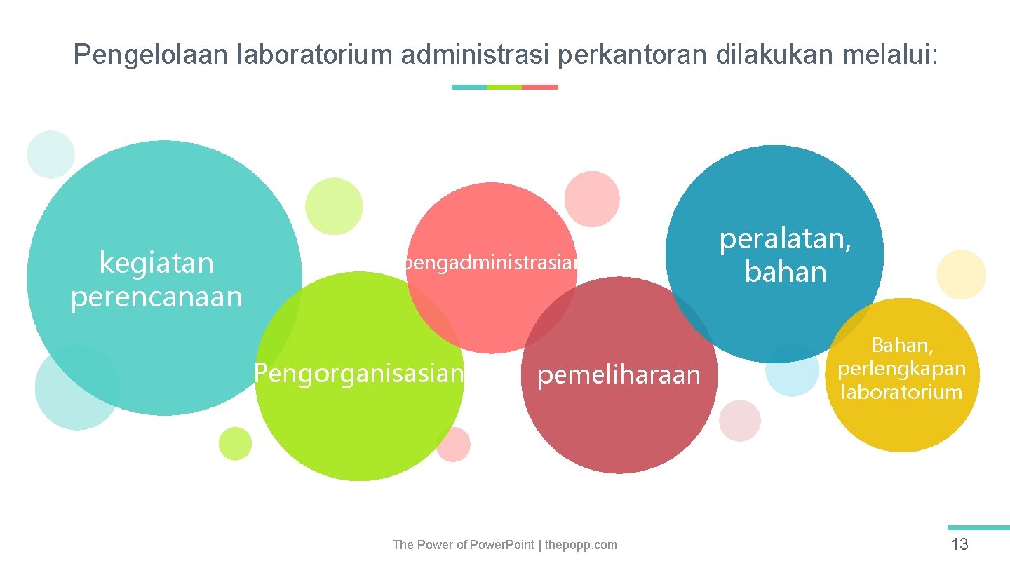 Pengelolaan laboratorium administrasi perkantoran dilakukan melalui: kegiatan perencanaan pengadministrasian Pengorganisasian pemeliharaan The Power of