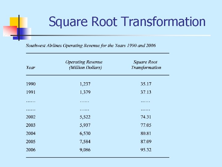 Square Root Transformation 