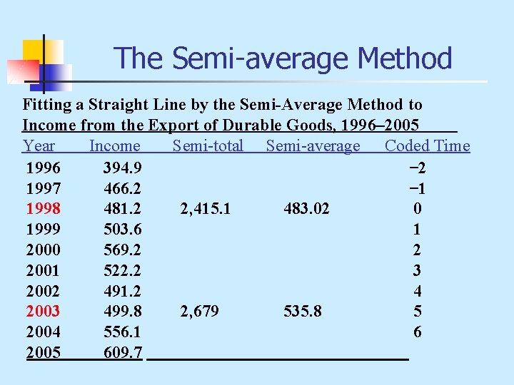The Semi-average Method Fitting a Straight Line by the Semi-Average Method to Income from