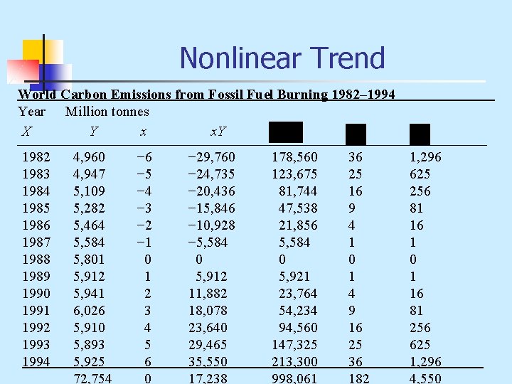 Nonlinear Trend World Carbon Emissions from Fossil Fuel Burning 1982– 1994 Year Million tonnes