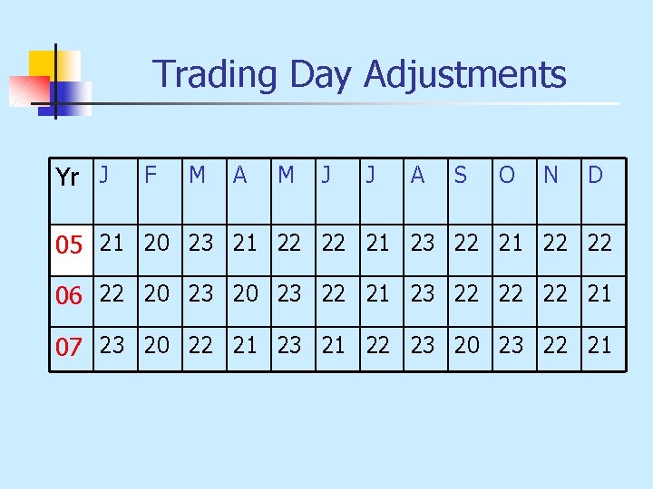 Trading Day Adjustments Yr J F M A M J J A S O