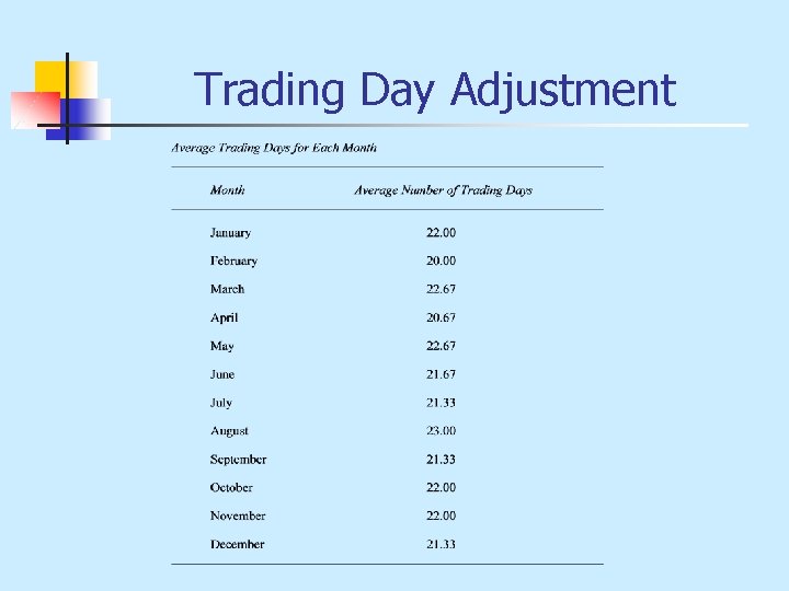 Trading Day Adjustment 