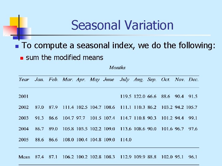 Seasonal Variation n To compute a seasonal index, we do the following: n sum