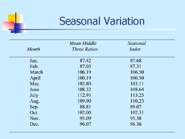Seasonal Variation 