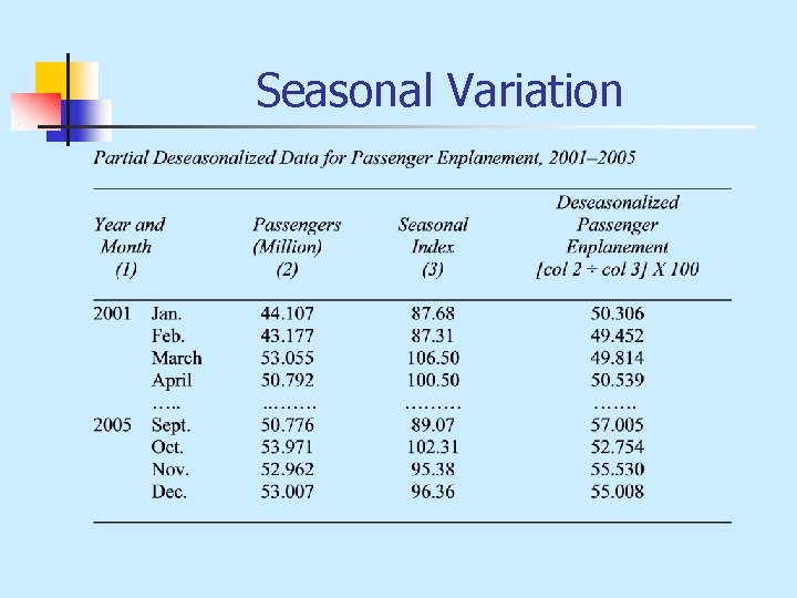 Seasonal Variation 