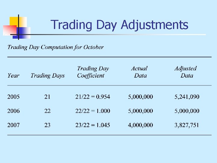Trading Day Adjustments 