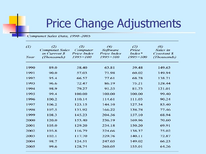Price Change Adjustments 