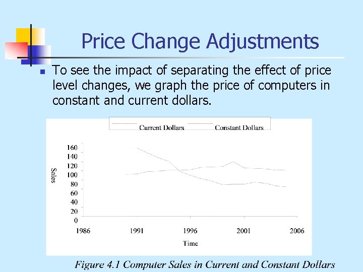 Price Change Adjustments n To see the impact of separating the effect of price