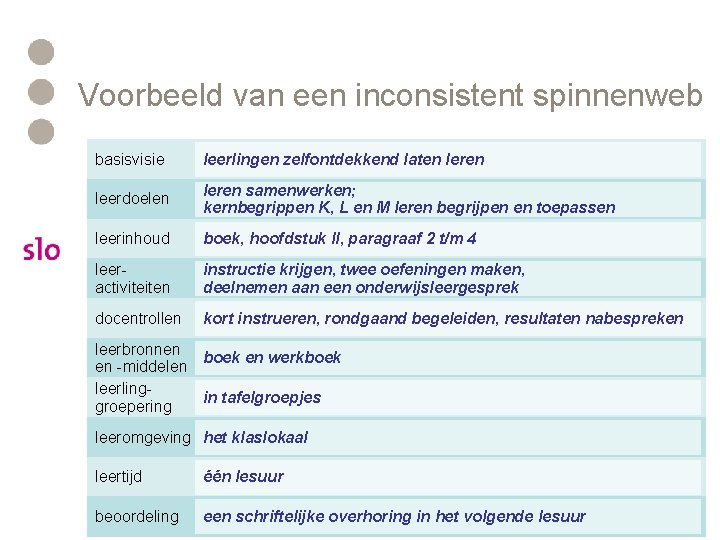 Voorbeeld van een inconsistent spinnenweb basisvisie leerlingen zelfontdekkend laten leren leerdoelen leren samenwerken; kernbegrippen