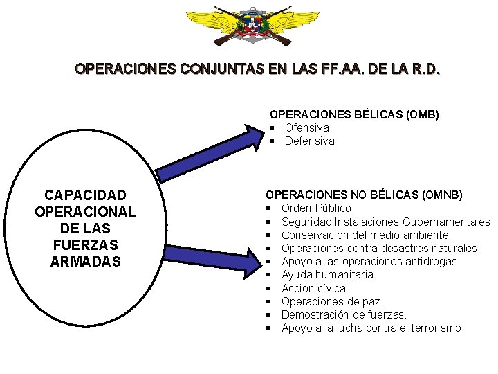  OPERACIONES CONJUNTAS EN LAS FF. AA. DE LA R. D. OPERACIONES BÉLICAS (OMB)