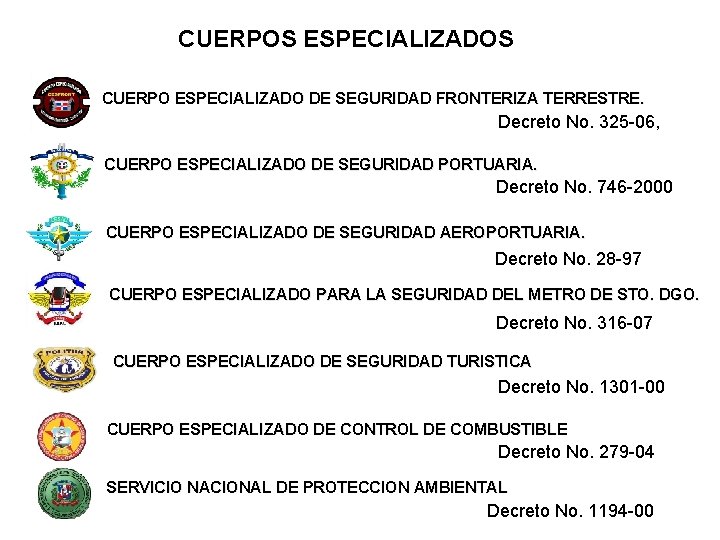 CUERPOS ESPECIALIZADOS CUERPO ESPECIALIZADO DE SEGURIDAD FRONTERIZA TERRESTRE. Decreto No. 325 -06, CUERPO ESPECIALIZADO