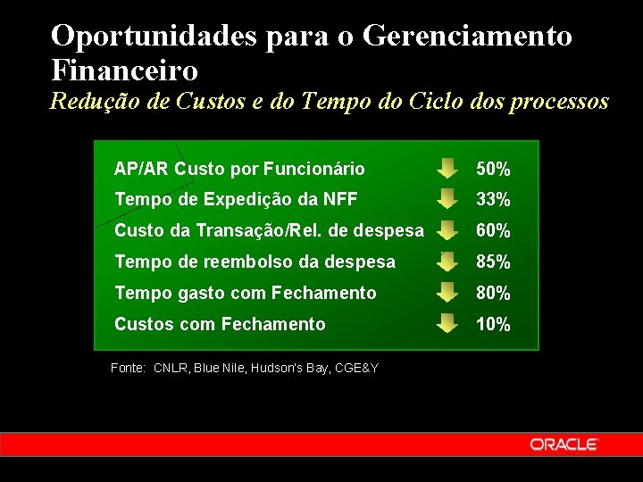 Oportunidades para o Gerenciamento Financeiro Redução de Custos e do Tempo do Ciclo dos