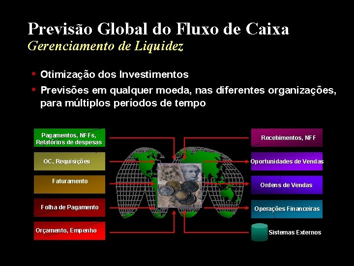 Previsão Global do Fluxo de Caixa Gerenciamento de Liquidez Otimização dos Investimentos Previsões em