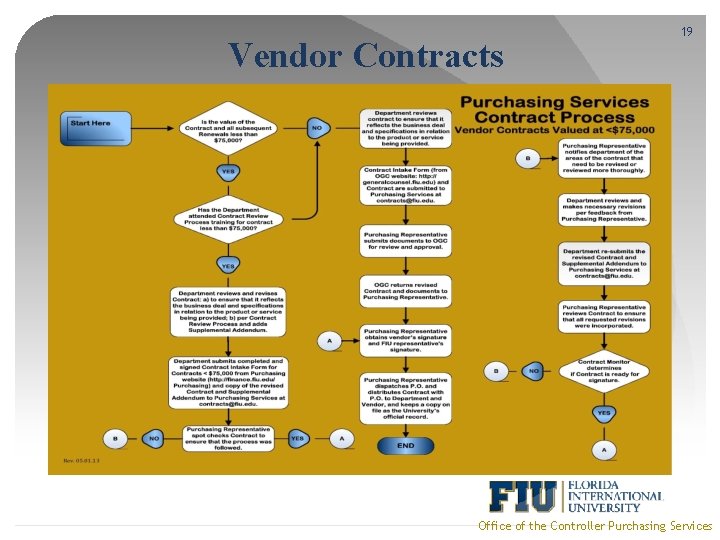 Vendor Contracts *Service and Performance/Entertainment 19 Agreement (One Time Payment) Office of the Controller