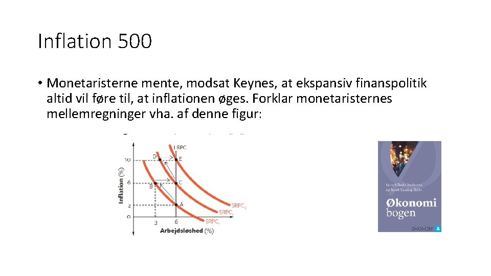 Inflation 500 • Monetaristerne mente, modsat Keynes, at ekspansiv finanspolitik altid vil føre til,