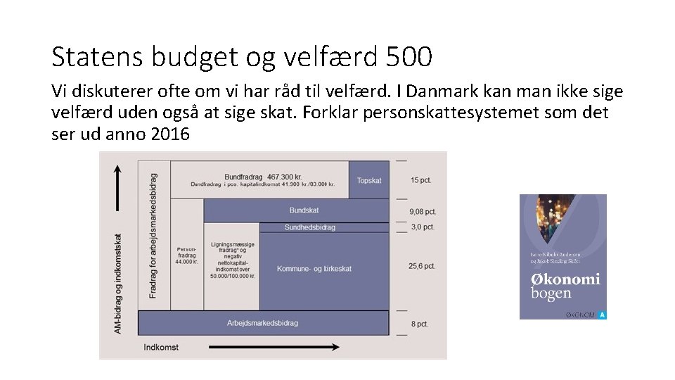 Statens budget og velfærd 500 Vi diskuterer ofte om vi har råd til velfærd.