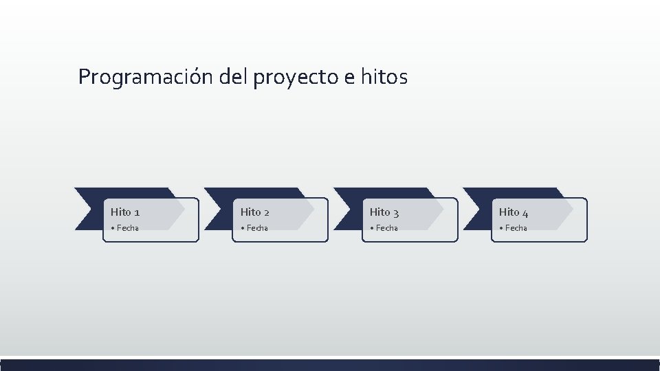 Programación del proyecto e hitos Hito 1 Hito 2 Hito 3 Hito 4 •