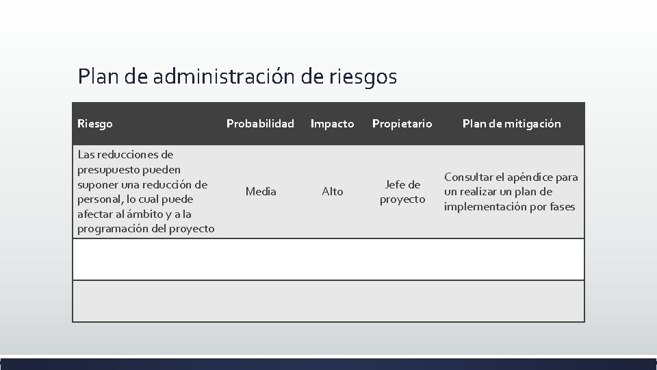 Plan de administración de riesgos Riesgo Las reducciones de presupuesto pueden suponer una reducción