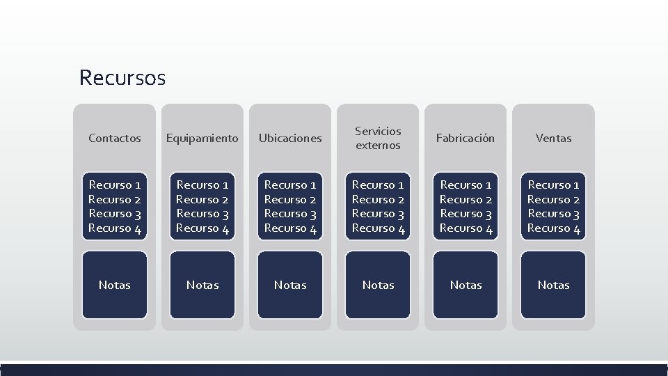 Recursos Contactos Equipamiento Ubicaciones Servicios externos Fabricación Ventas Recurso 1 Recurso 2 Recurso 3