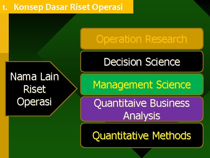 1. Konsep Dasar Riset Operasi Operation Research Decision Science Nama Lain Riset Operasi Management